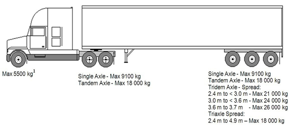 Tractor Semi-trailer